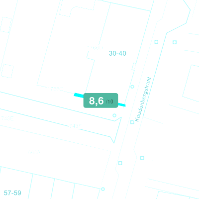 Mobiscore