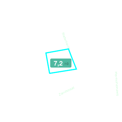Mobiscore