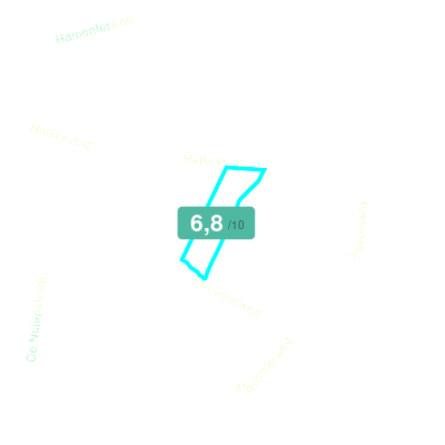 Mobiscore