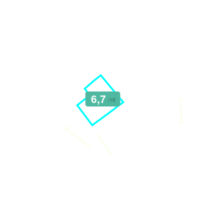 Mobiscore