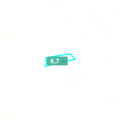 Mobiscore