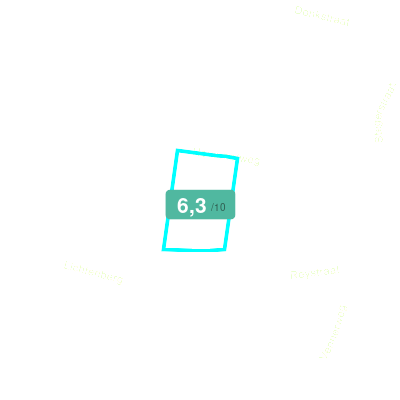 Mobiscore