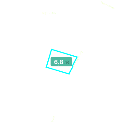 Mobiscore