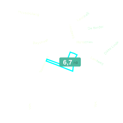 Mobiscore