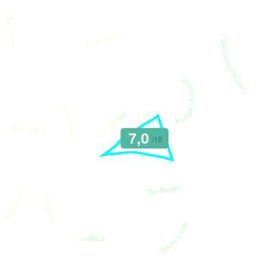 Mobiscore