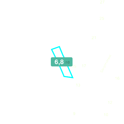 Mobiscore