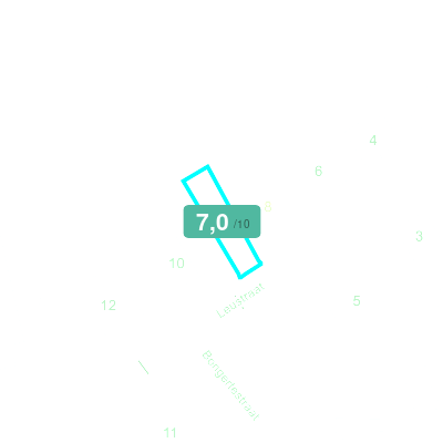 Mobiscore