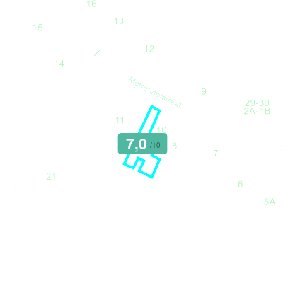 Mobiscore