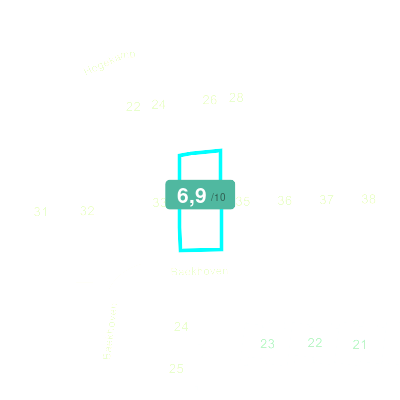 Mobiscore