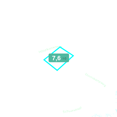 Mobiscore