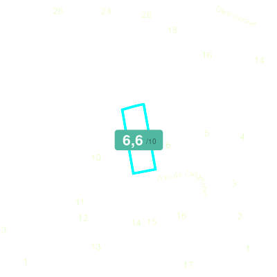 Mobiscore