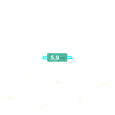 Mobiscore