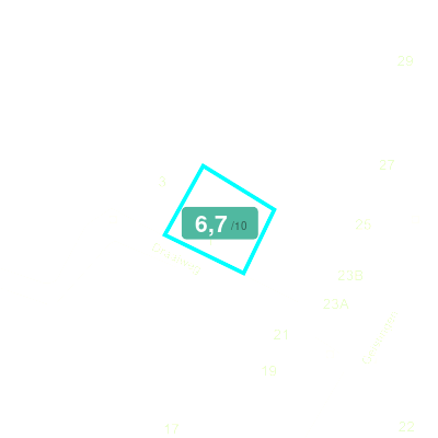 Mobiscore