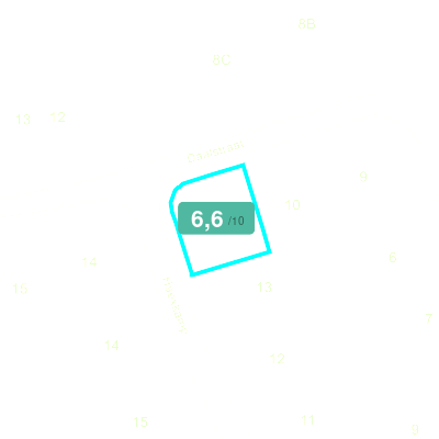 Mobiscore