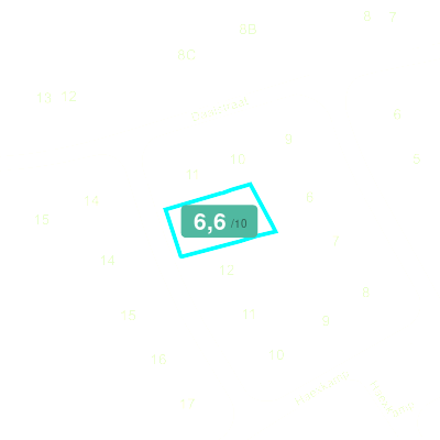 Mobiscore