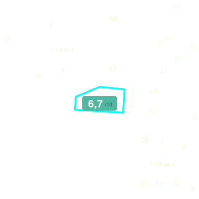 Mobiscore