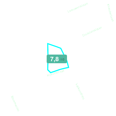 Mobiscore