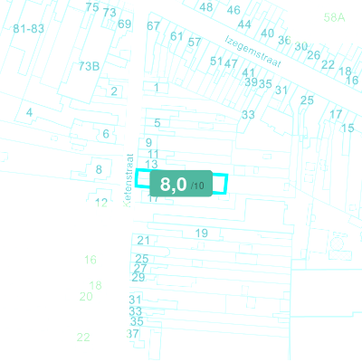 Mobiscore