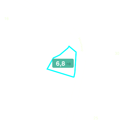 Mobiscore