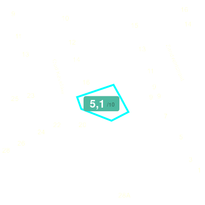 Mobiscore