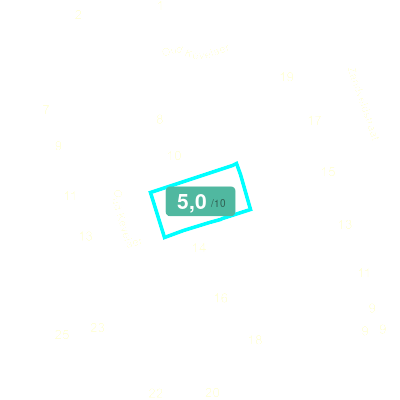 Mobiscore