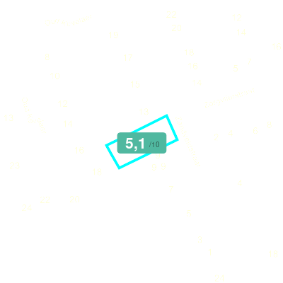 Mobiscore