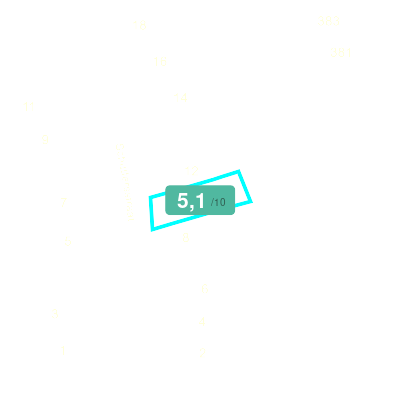 Mobiscore