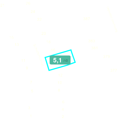 Mobiscore