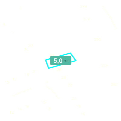 Mobiscore