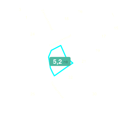 Mobiscore