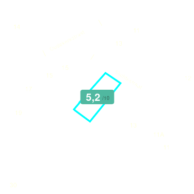 Mobiscore