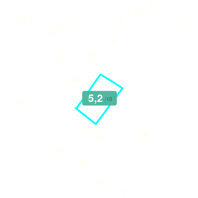 Mobiscore