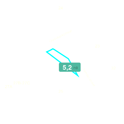 Mobiscore