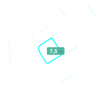 Mobiscore