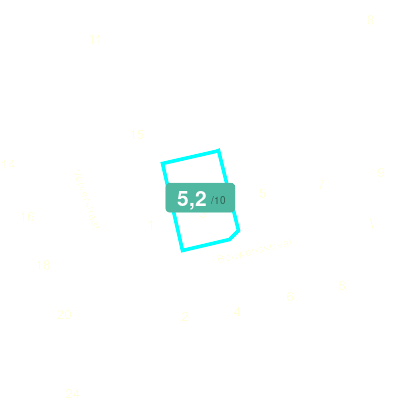 Mobiscore