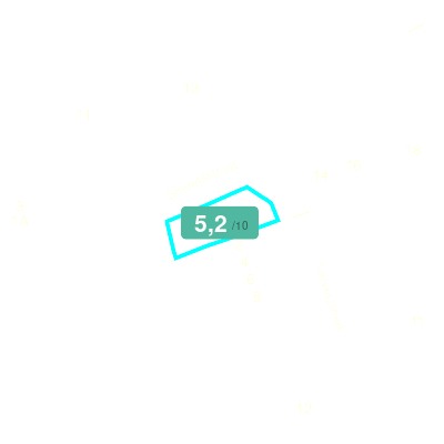 Mobiscore