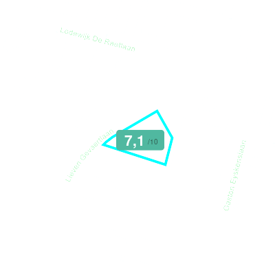 Mobiscore