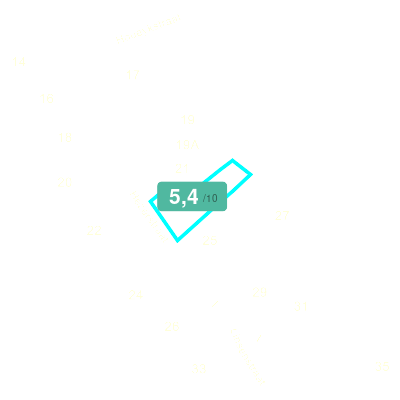 Mobiscore