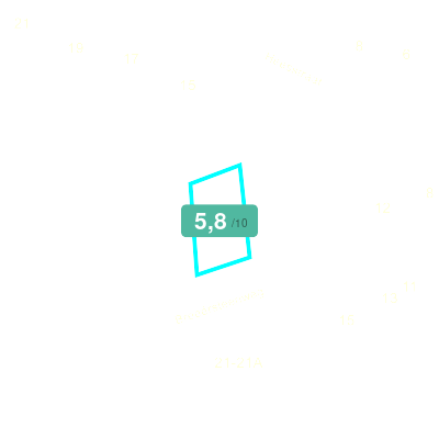 Mobiscore