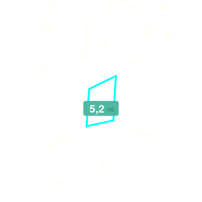 Mobiscore