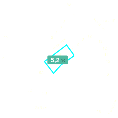 Mobiscore