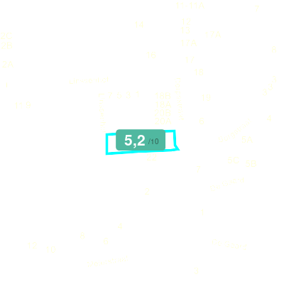 Mobiscore