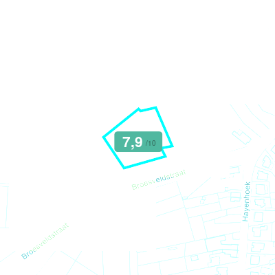 Mobiscore