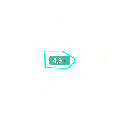 Mobiscore