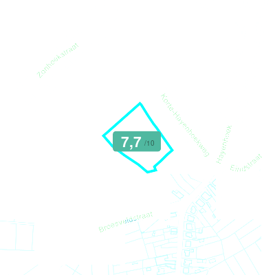 Mobiscore