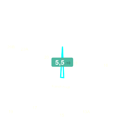 Mobiscore