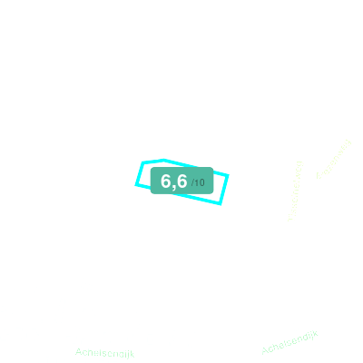 Mobiscore
