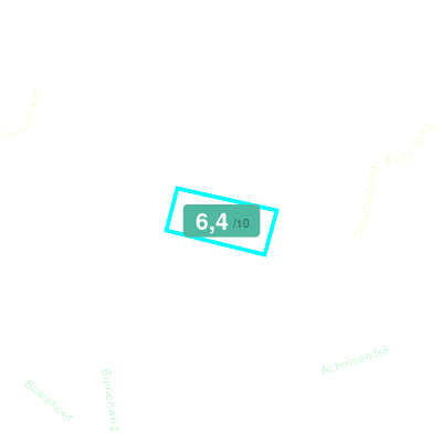Mobiscore
